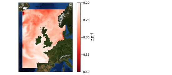 Net primary production change diagram